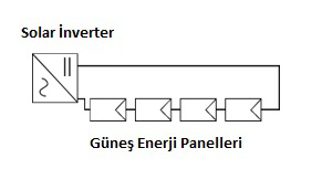 Solar-inverter-baglanti-semasi